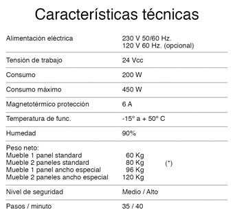 Características Portillos PCO-RSV3
