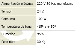 Caracteristicas PM-300