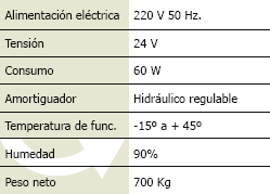 Características molinete TR-8216 Doble